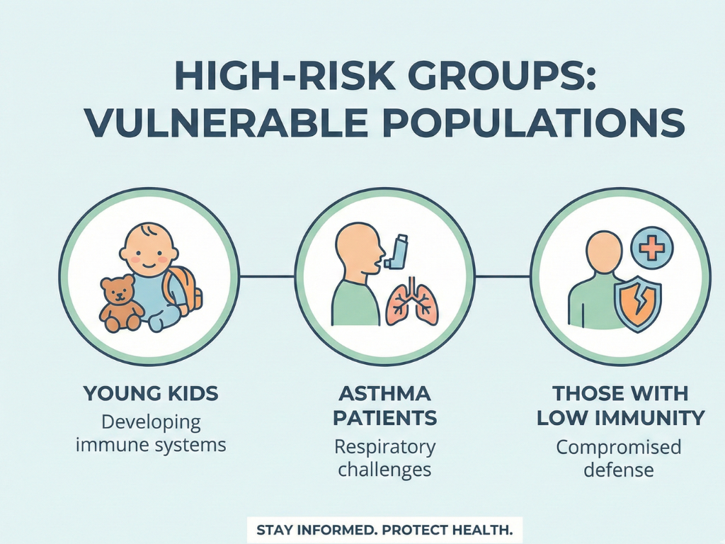 Risk factors for flu in children