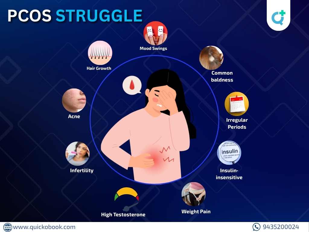 Managing Pcos Holistically: Exercise, Nutrition, And Virtual Coaching With Quickobook