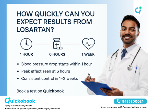How Quickly Can You Expect Results From Losartan? Here’s What You Need To Know