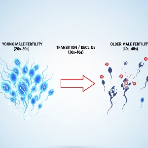 The Hidden Evolution Making Men's Sperm More Dangerous With Age